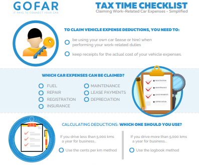 GOFAR tax time checklist