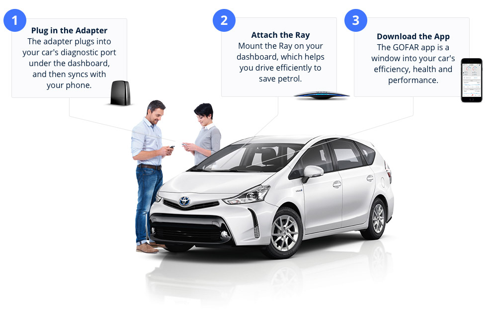GOFAR function illustration using a silver Toyota car