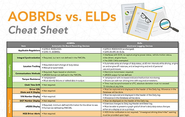 aobrd cs elds cheat sheet